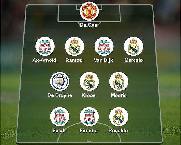 Đội hình 11 cầu thủ xuất sắc nhất Champions League 2017/2018