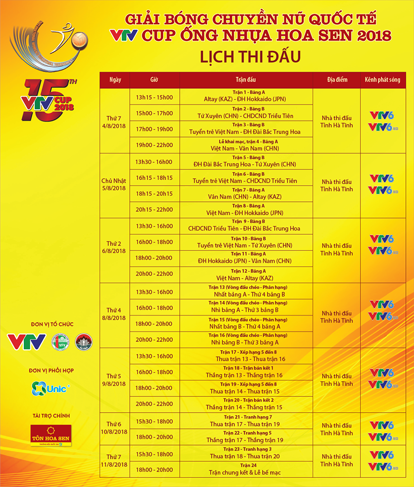 Lịch thi đấu và phát sóng Giải Bóng chuyền nữ quốc tế VTV Cup 2018