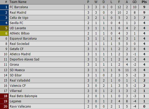 Messi thăng hoa, Barca “nghiền nát” tân binh Huesca 8 - 2