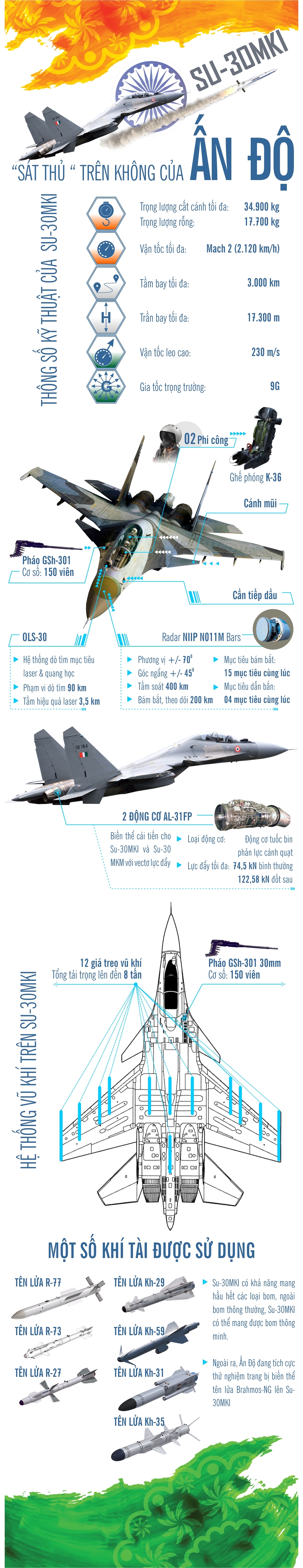 Infographic: Tiêm kích Su-30MKI - “sát thủ” trên không của Ấn Độ