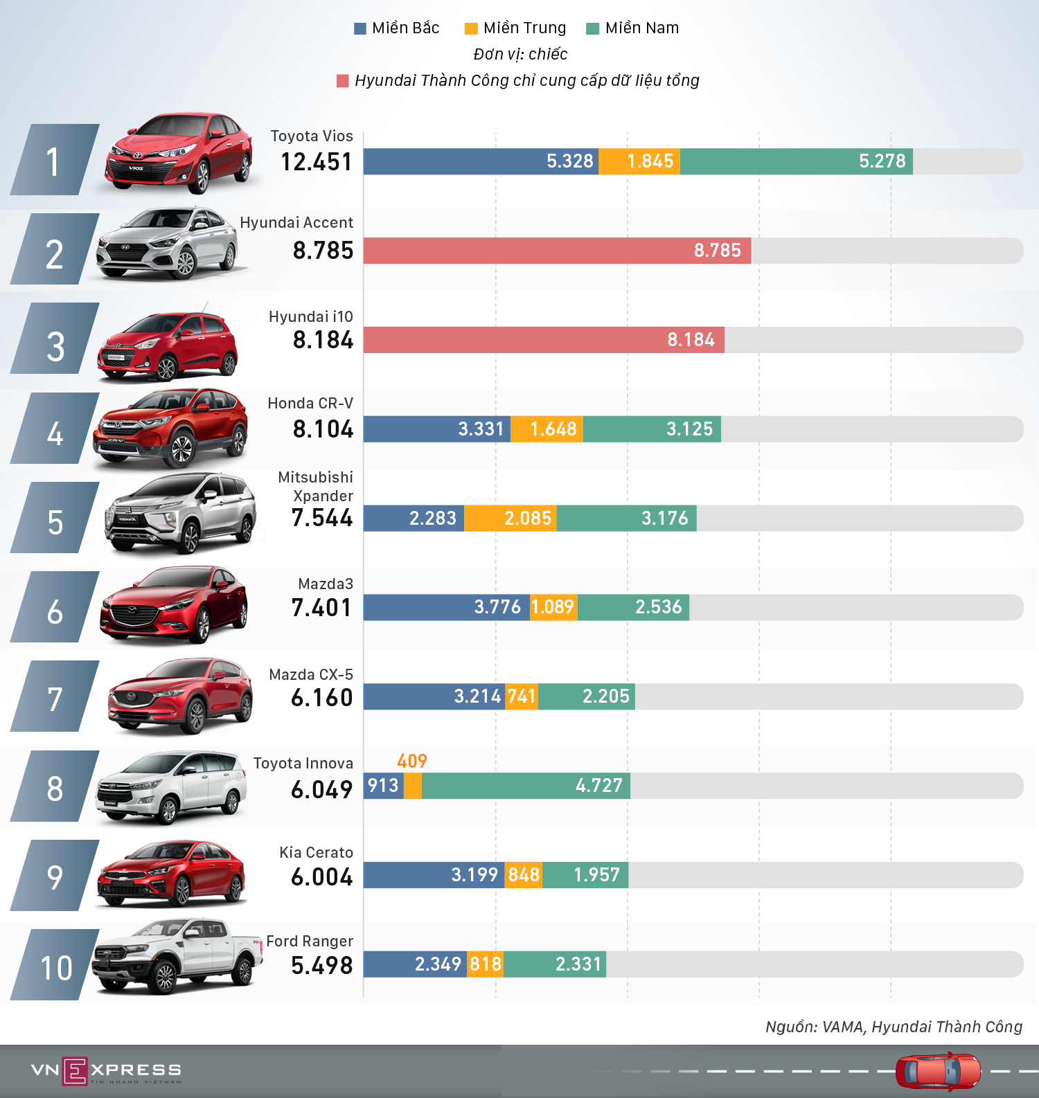 10 ôtô người Việt mua nhiều nhất nửa đầu năm 2019