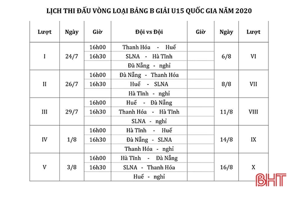 Trận ra quân vòng loại bảng B Giải U15 quốc gia 2020: U15 Hà Tĩnh đối đầu Sông Lam Nghệ An