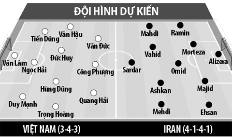 Việt Nam vs Iran 18h00 ngày 12/1: Thoải mái mà đá