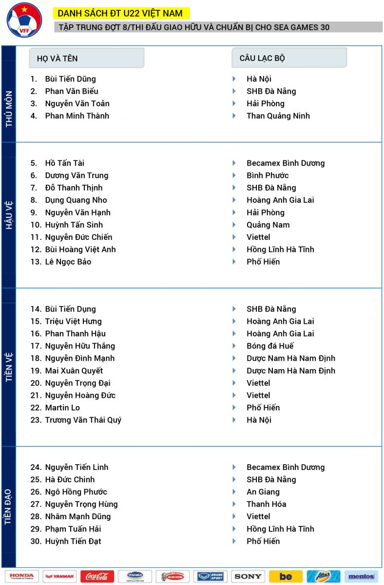 U22 Việt Nam công bố danh sách: Hồng Lĩnh Hà Tĩnh góp mặt 2 cầu thủ