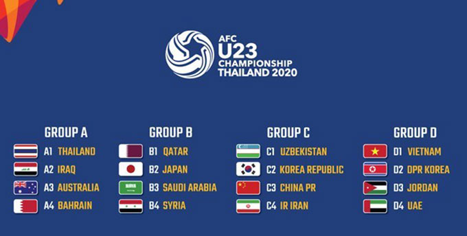 Lịch thi đấu U23 Việt Nam tại VCK U23 châu Á 2020