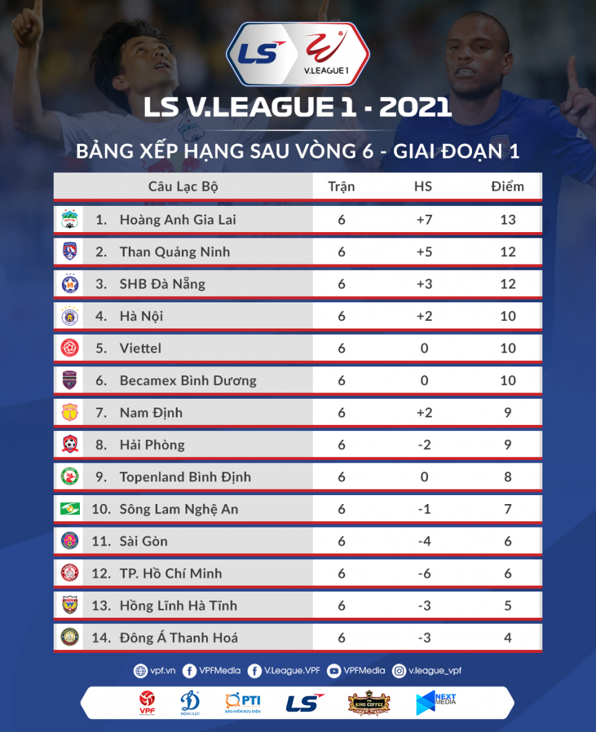 V.League 4 vòng đấu tới: Hồng Lĩnh Hà Tĩnh “dễ thở”