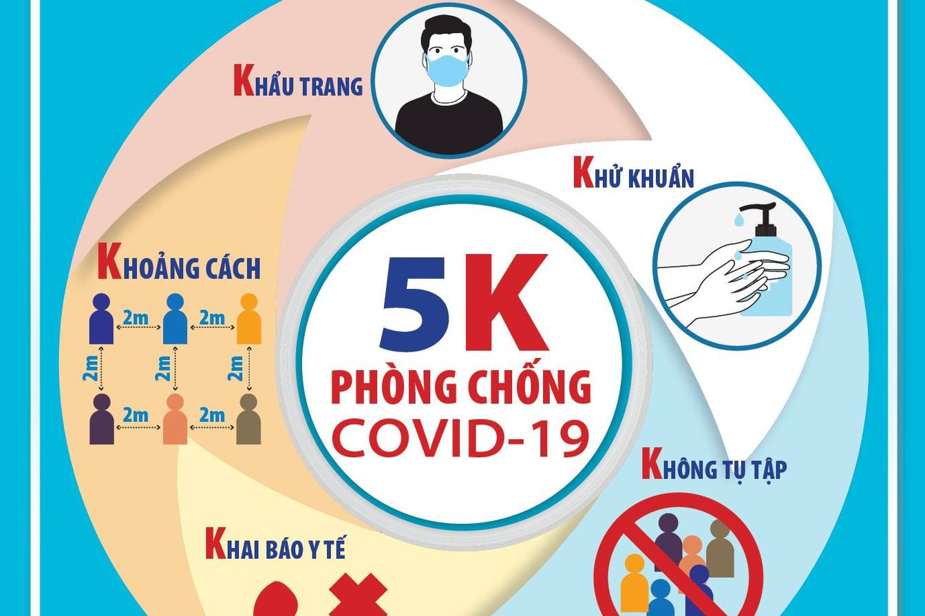 Sáng nay, Việt Nam không thêm ca mắc Covid-19, thế giới thêm hơn 718.000 ca