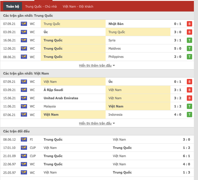 ĐT Trung Quốc vs ĐT Việt Nam, 0h00 ngày 8/10: Hơn một trận... chung kết!