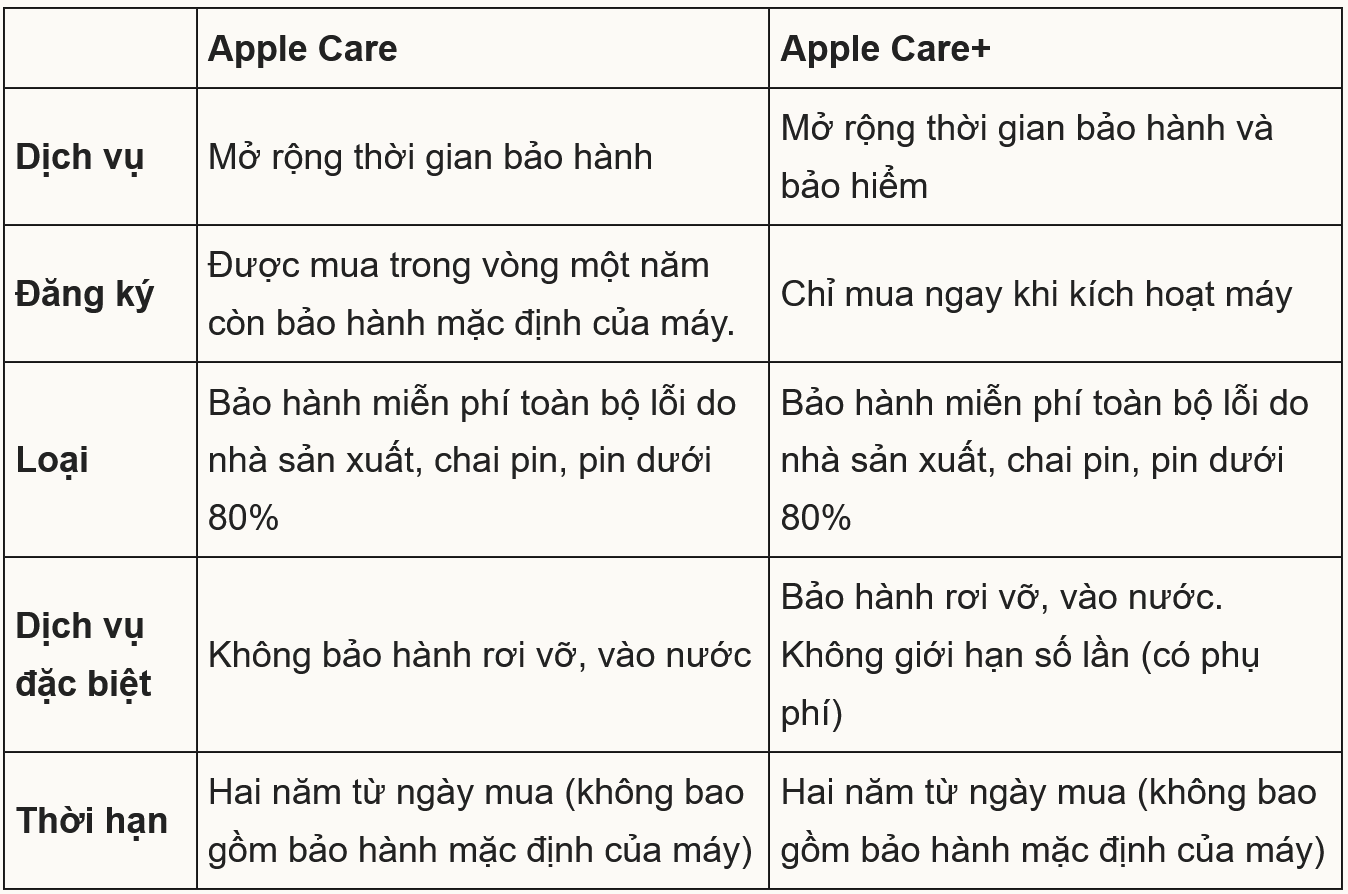 Apple lần đầu bán bảo hiểm cho iPhone, iPad tại Việt Nam